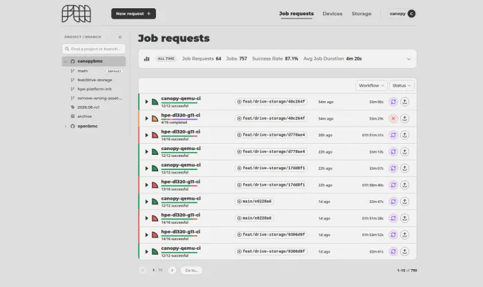 The FirmwareCI dashboard: job requests with success rates and per-branch test history.